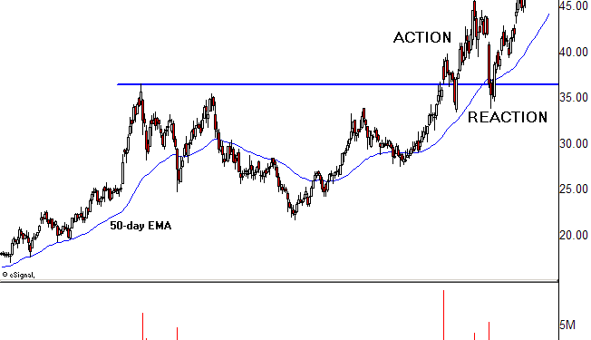 How to Trade Stocks Once They’ve Reached a Crescendo