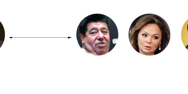 The Infamous Russian Adoption Meeting, No longer About Adoption, then it was? Following the Changing Narrative