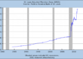 Why Didn’t Quantitative Easing Lead to Hyperinflation?