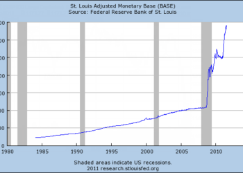 Why Didn’t Quantitative Easing Lead to Hyperinflation?