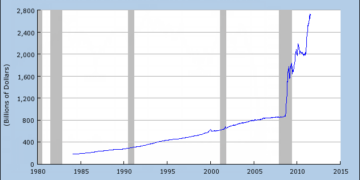 Why Didn’t Quantitative Easing Lead to Hyperinflation?