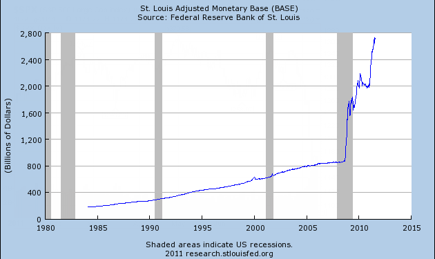 Why Didn’t Quantitative Easing Lead to Hyperinflation?