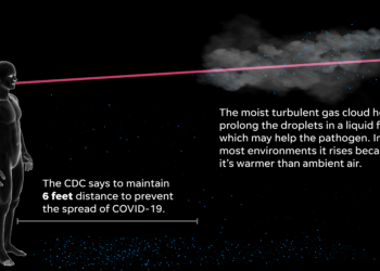 WHAT WE KNOW about the transmission of COVID-19 in Aerosols, Droplets, Fomites