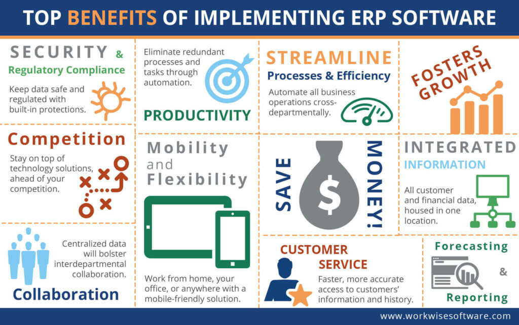 The Most Popular Enterprise Resources Planning ERP Platforms - Inside ...