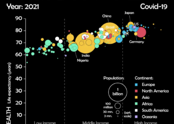 Watch 221 years of health and wealth in 60 seconds