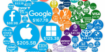 The Future of Brand Building: Trends To Watch