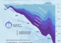 Earth’s global warming driven Ice loss between 1994-2017 visualized