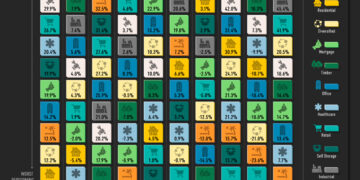 Real estate investment returns by property sector from 2012-2021 ranked