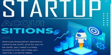 Startup acquisitions