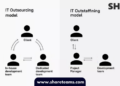 Outsourcing
