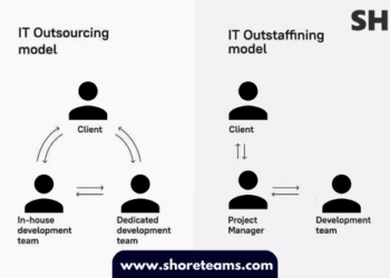 Outsourcing