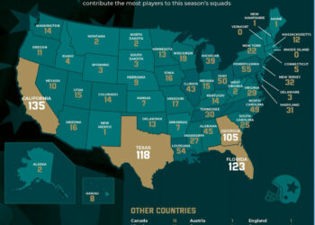 Want to play in the NFL? Be born in California