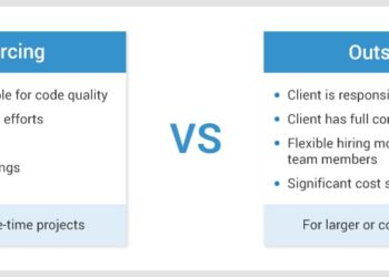 Outstaffing and Outsourcing