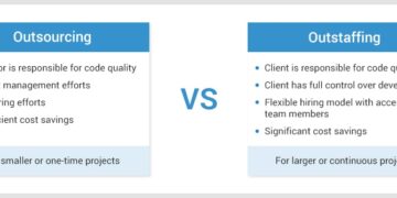 Outstaffing and Outsourcing