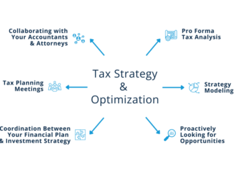How Tax Strategies Impact Your Wealth Management Plan