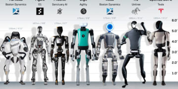 The Current Generation of Humanoid Robots Visualized