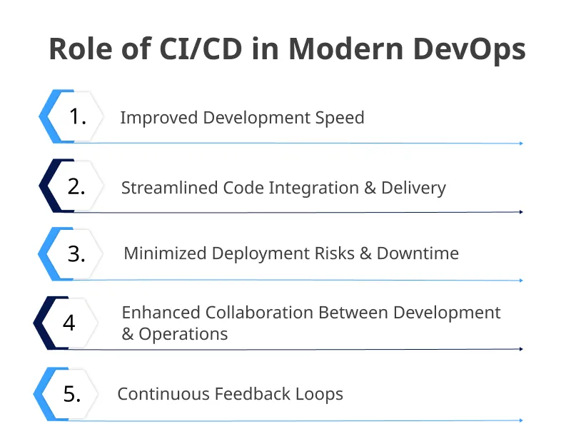 CD-is-Essential-for-Modern-DevOps-Success-H2.jpg