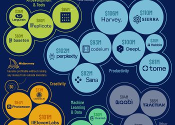 The 25 AI startups leading the 4th industrial age