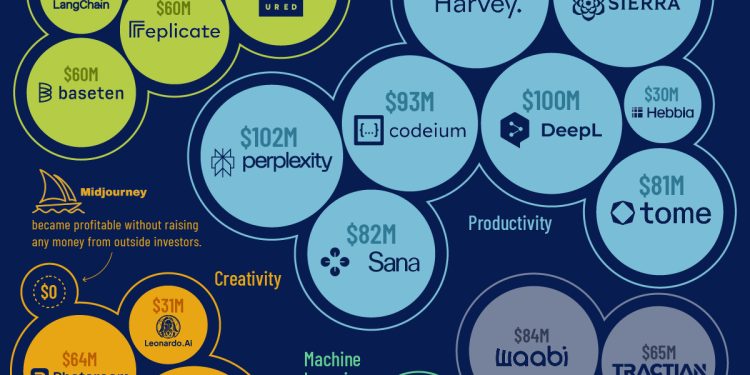 The 25 AI startups leading the 4th industrial age