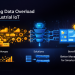 Solving Data Overload in Industrial IoT Better Management for Smarter Insight