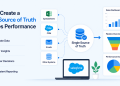 How to Create a Single Source of Truth for Sales Performance