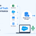How to Create a Single Source of Truth for Sales Performance