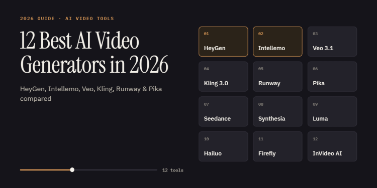 Best AI Video Generators in 2026