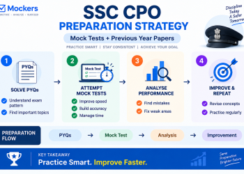 SSC CPO Mock Test