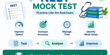 NEET Mock Test